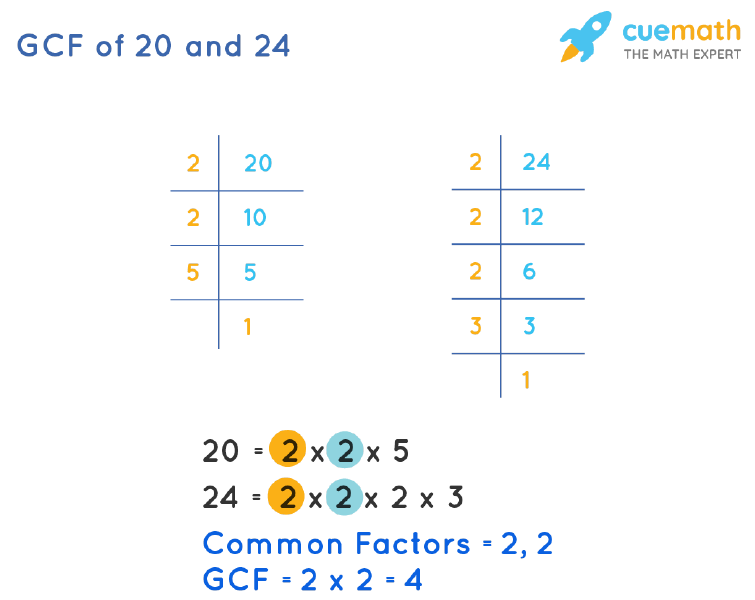 Expert Maths Tutoring In The UK Boost Your Scores With Cuemath