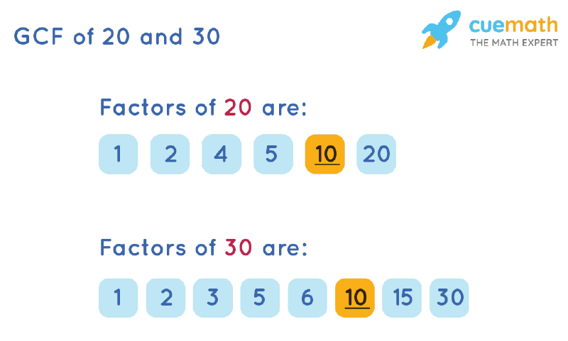 GCF of 20 and 30 by Listing Common Factors