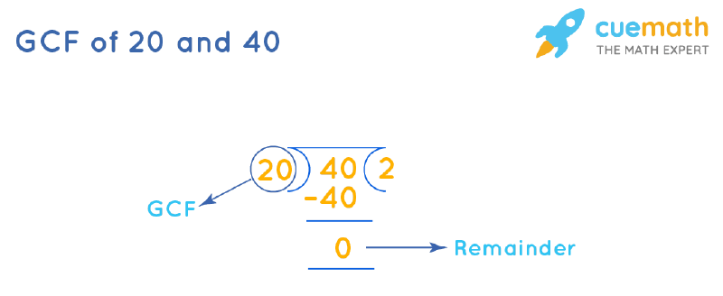 GCF of 20 and 40 by Long Division