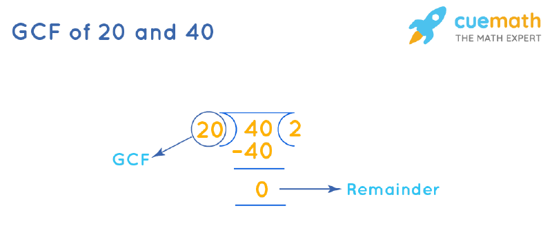 gcf-of-20-and-40-how-to-find-gcf-of-20-40