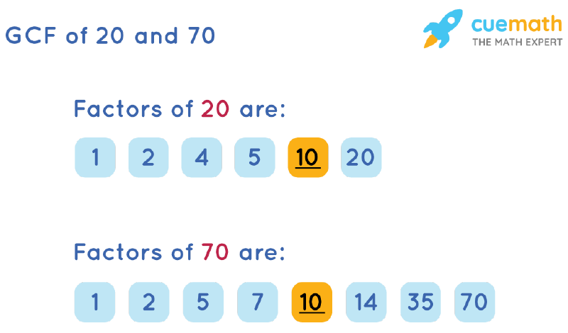 GCF of 20 and 70 by Listing Common Factors