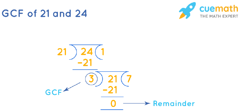 GCF of 21 and 24 by Long Division