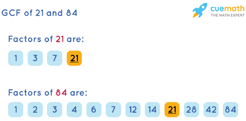 GCF Of 21 And 84 How To Find GCF Of 21 84 