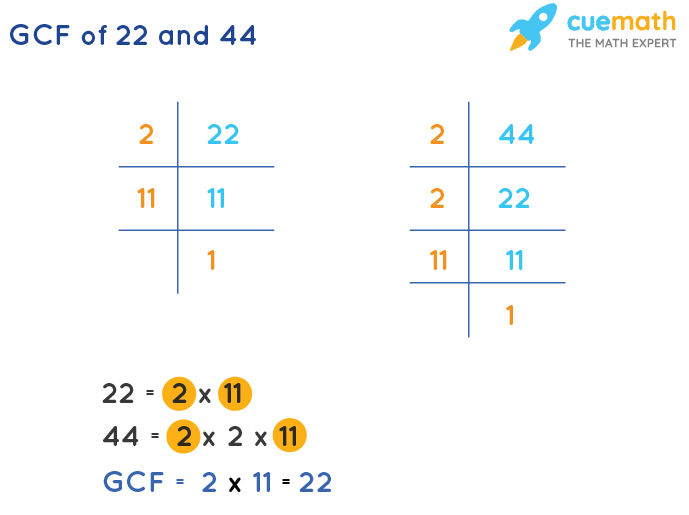 GCF Of 22 And 44 How To Find GCF Of 22 44 