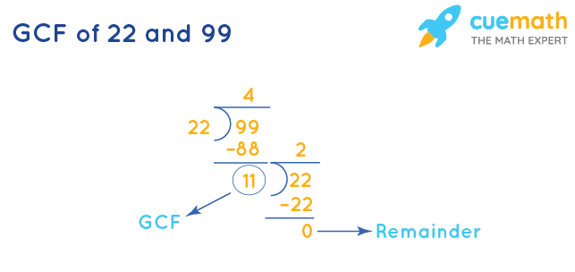 GCF of 22 and 99 by Long Division