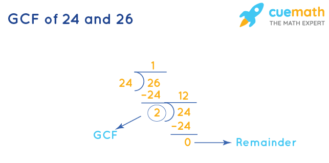 GCF of 24 and 26 by Long Division