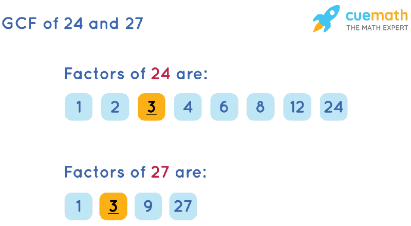 GCF of 24 and 27 by Listing Common Factors