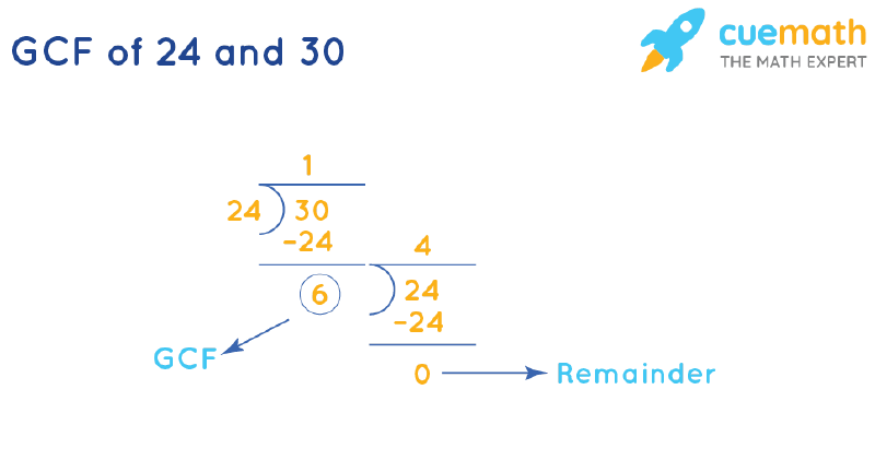 GCF of 24 and 30 by Long Division