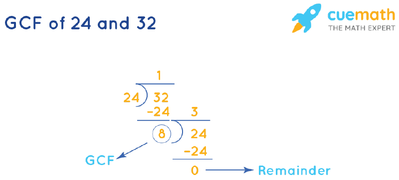 GCF of 24 and 32 by Long Division