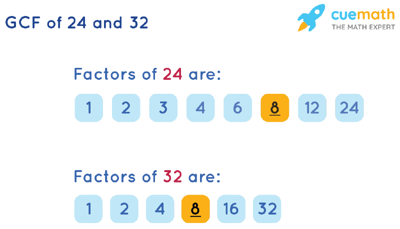 GCF of 24 and 32 by Listing Common Factors