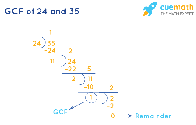 GCF of 24 and 35 by Long Division
