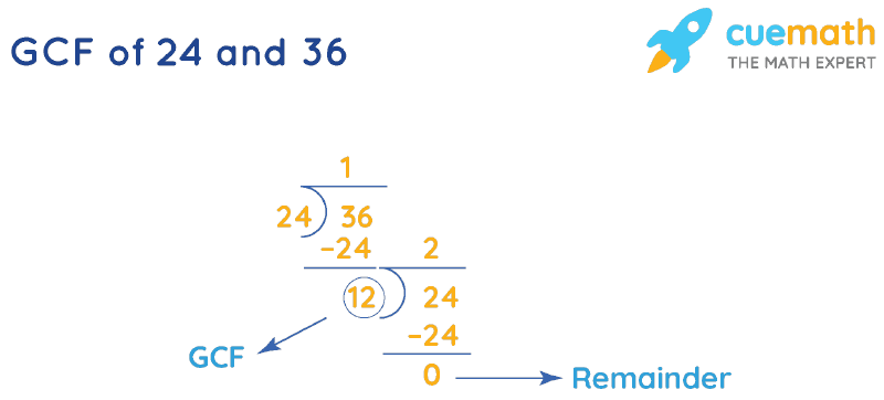 GCF of 24 and 36 by Long Division