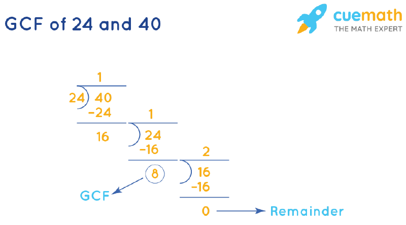 Gcf Of 24 And 40 How To Find Gcf Of 24 40