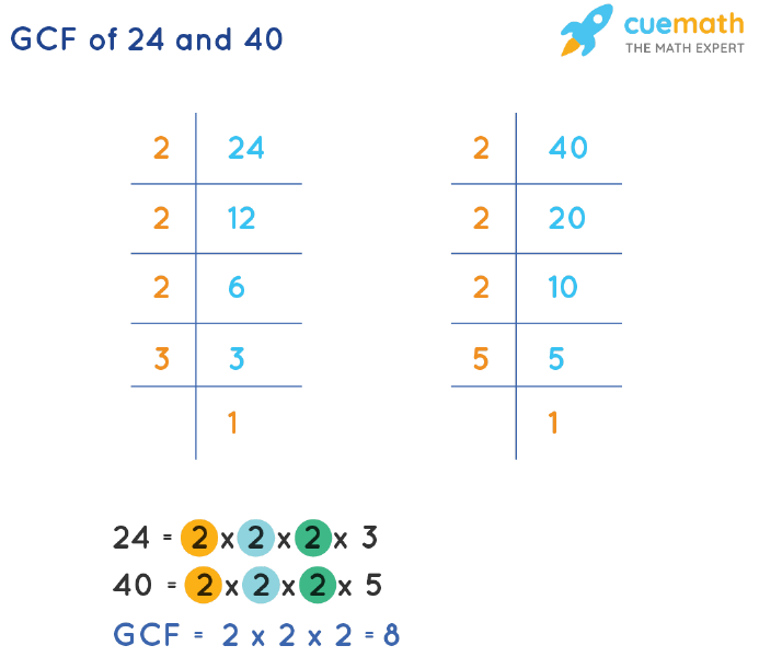 GCF of 24 and 40 by Prime Factorization