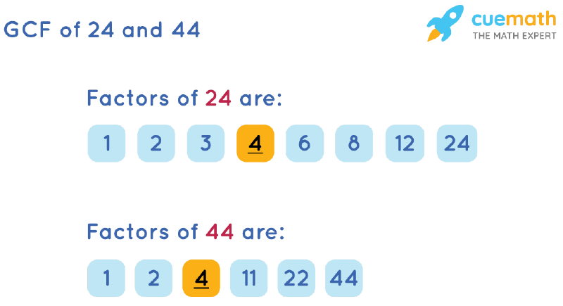 GCF of 24 and 44 by Listing Common Factors