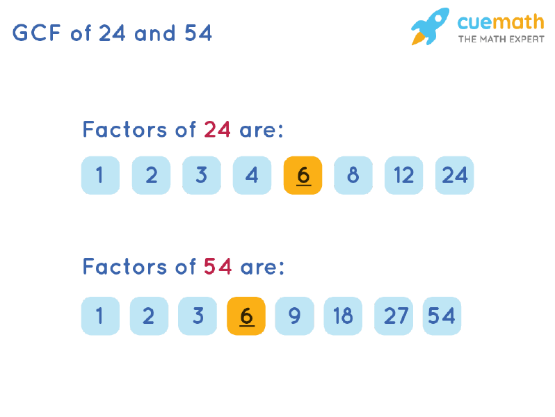 What S The Greatest Common Factor Of 24 36 And 48