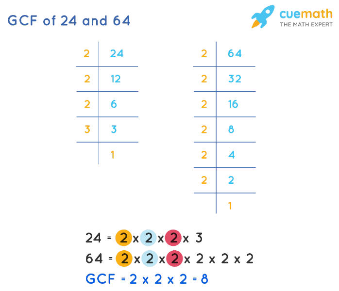 GCF of 24 and 64 by Prime Factorization