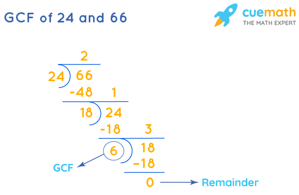 GCF of 24 and 66 by Long Division