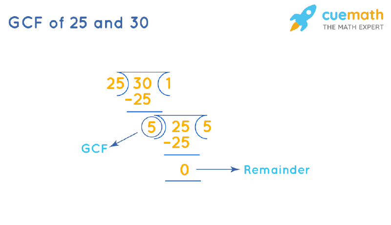 GCF of 25 and 30 by Long Division