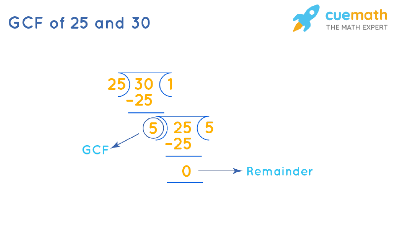 GCF of 25 and 30  How to Find GCF of 25, 30?