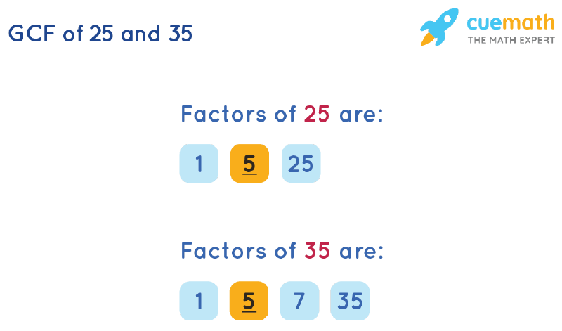 gcf-of-25-and-35-how-to-find-gcf-of-25-35