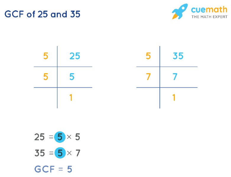 GCF of 25 and 35 by Prime Factorization