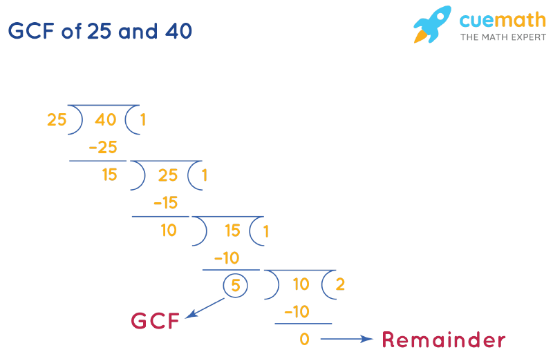 Gcf Of 25 And 40 How To Find Gcf Of 25 40