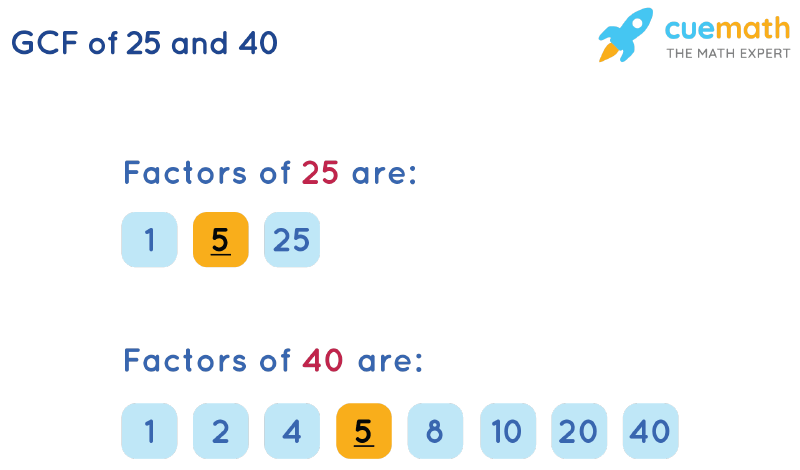 GCF of 25 and 40 by Listing Common Factors