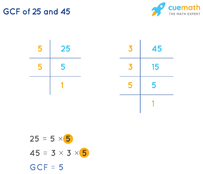 GCF of 25 and 45 by Prime Factorization