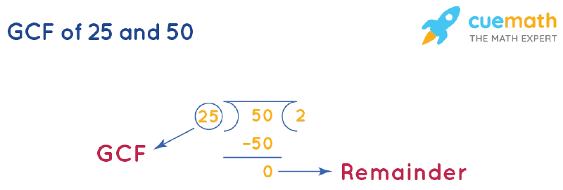 GCF Of 25 And 50 How To Find GCF Of 25 50 