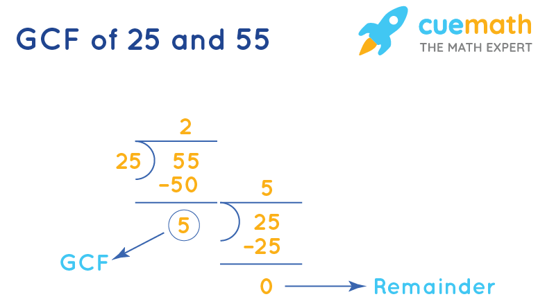 GCF of 25 and 55 | How to Find GCF of 25, 55?