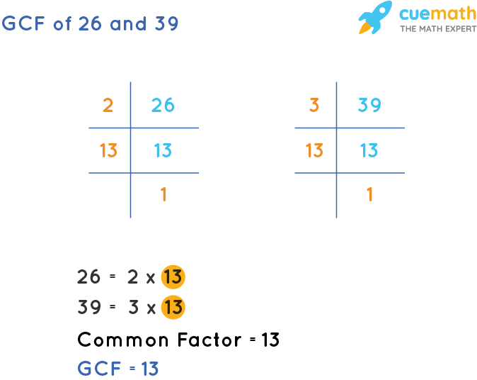 GCF of 26 and 39 by Prime Factorization