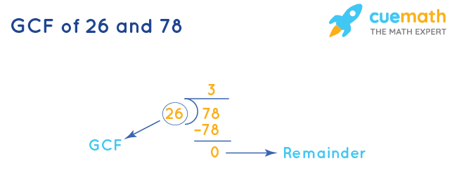 GCF of 26 and 78 by Long Division