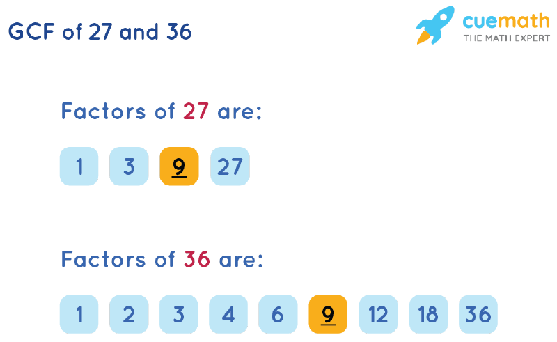 GCF of 27 and 36 by Listing Common Factors