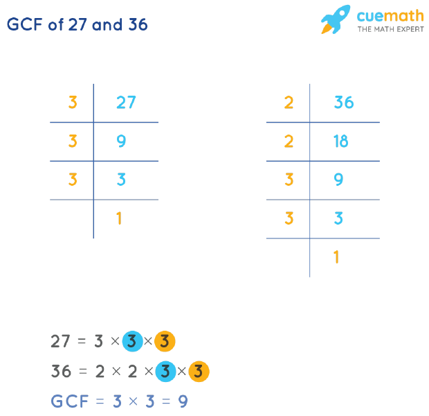 GCF of 27 and 36 by Prime Factorization