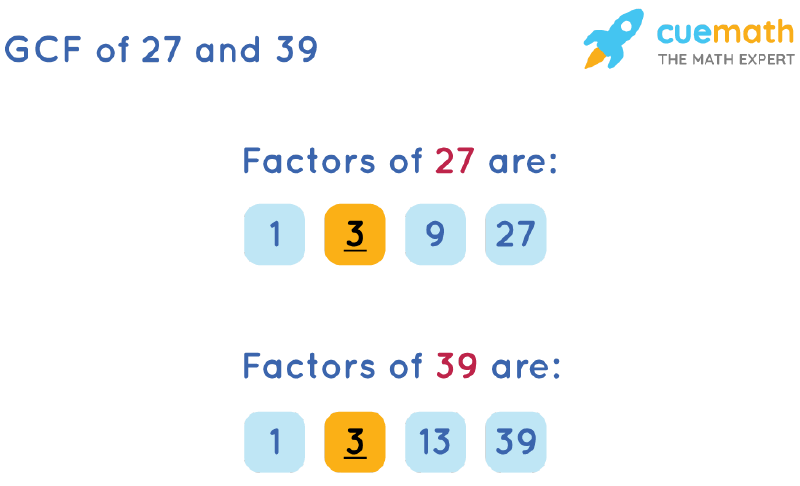 GCF Of 27 And 39 How To Find GCF Of 27 39 