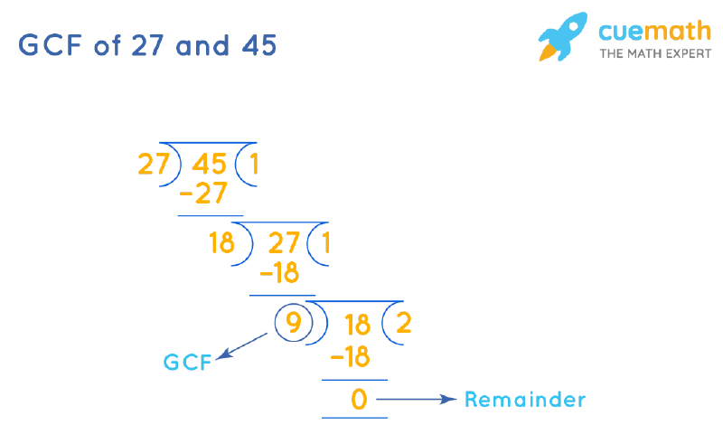 GCF of 27 and 45 by Long Division