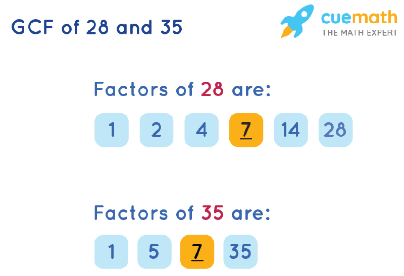 GCF Of 28 And 35 How To Find GCF Of 28 35 