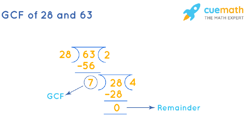 GCF of 28 and 63 by Long Division