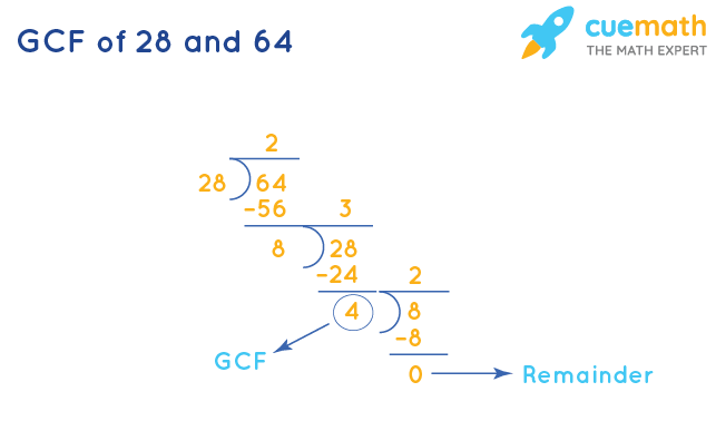 GCF of 28 and 64 by Long Division