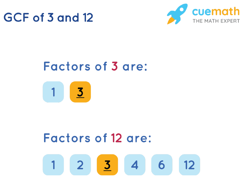 GCF Of 3 And 12 How To Find GCF Of 3 12 