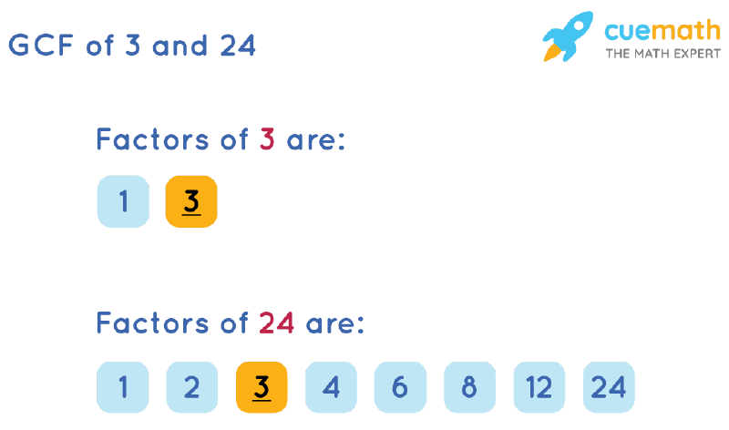 GCF of 3 and 24 by Listing Common Factors