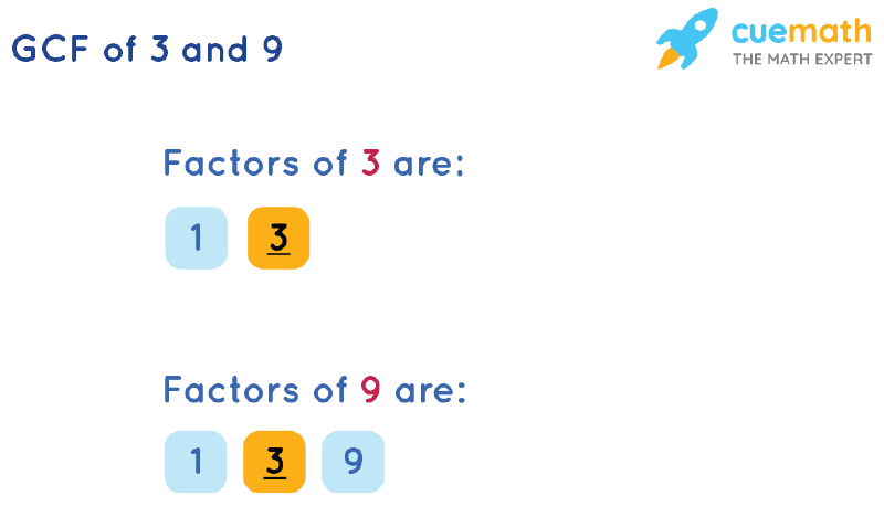 GCF of 3 and 9 by Listing Common Factors