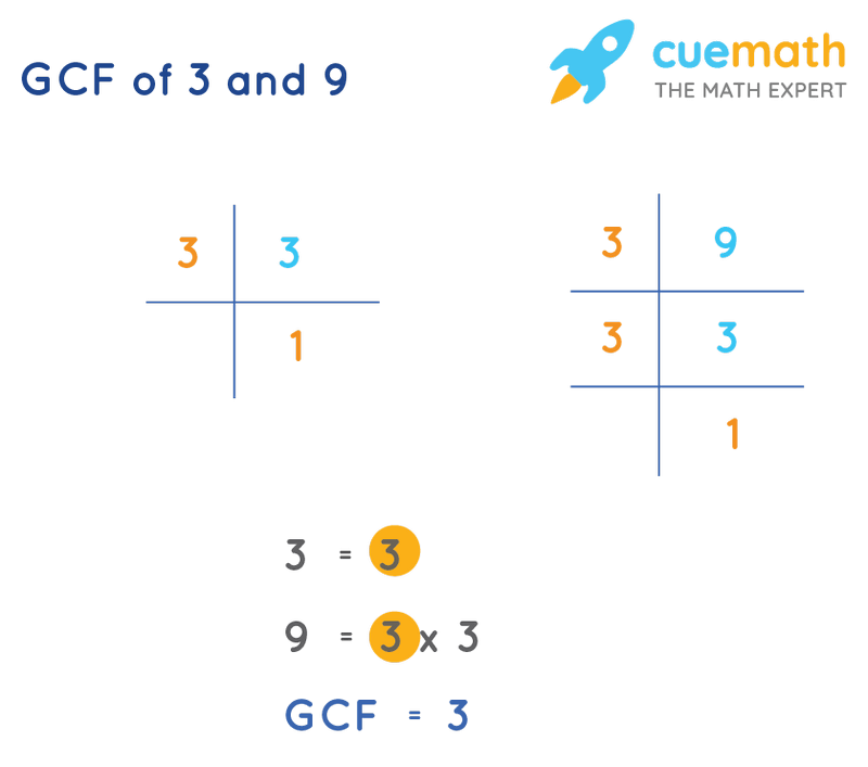 GCF of 3 and 9 by Prime Factorization