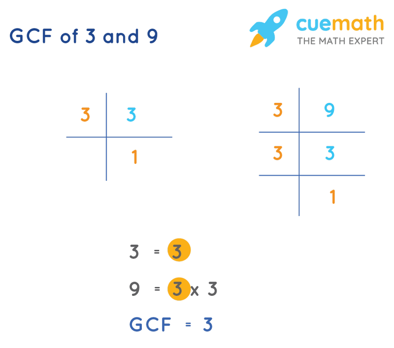 GCF of 3 and 9 | How to Find GCF of 3, 9?