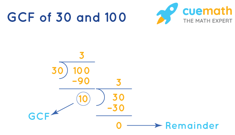 GCF of 30 and 100 by Long Division