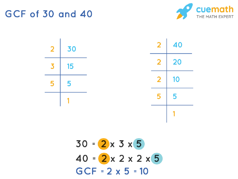  GCF Of 30 And 40 How To Find GCF Of 30 40 