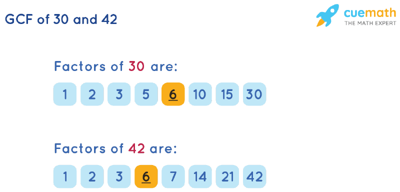 GCF of 30 and 42 by Listing Common Factors