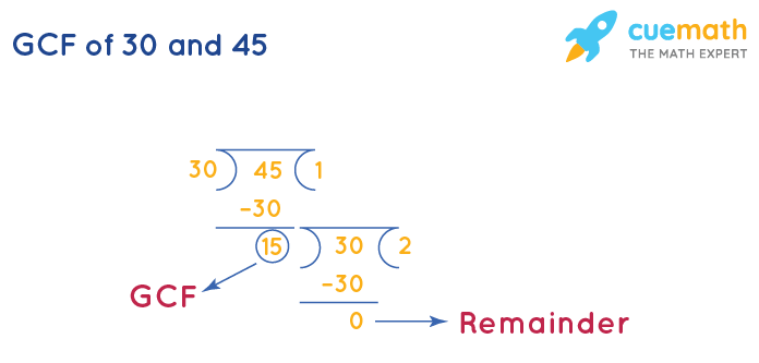 Lcm And Gcf Of 45 And 50