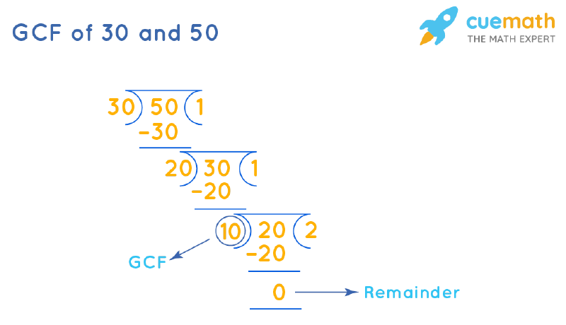 GCF of 30 and 50 by Long Division